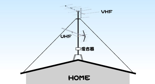 アンテナ設置例