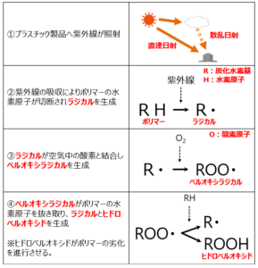 ゴムがベタベタ！劣化したゴム（樹脂）のベタつき除去【加水分解】