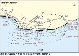 飯岡海岸線後退の変遷