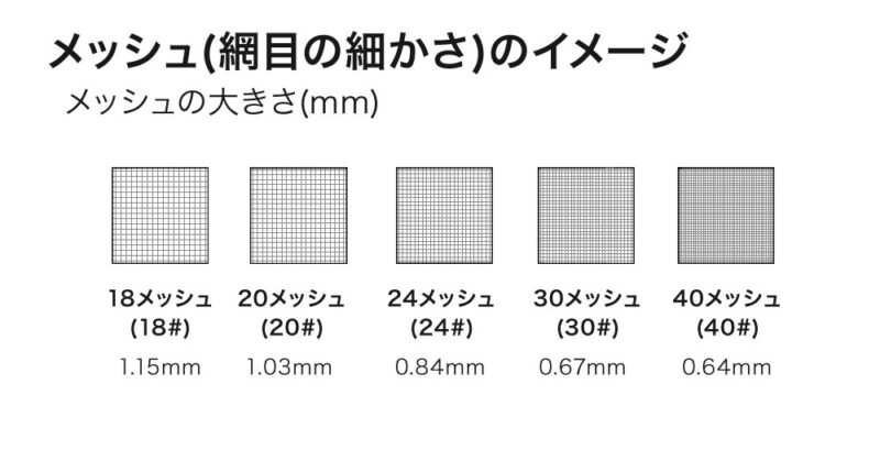 網目の大きさ